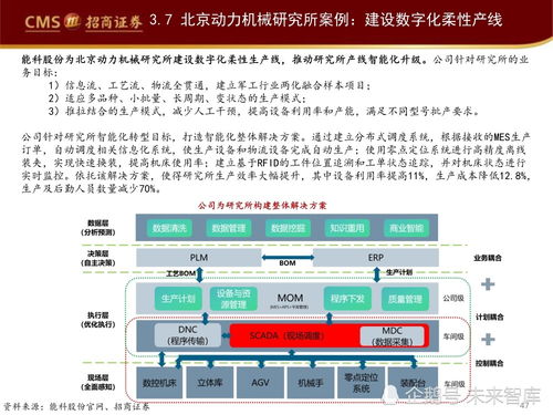 工業軟件如何賦能智能制造 信息技術咨詢服務的戰略價值與實踐路徑