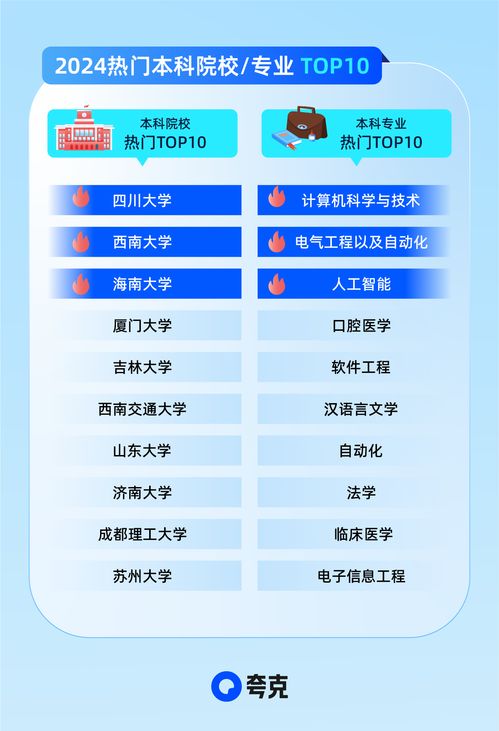 2024高考信息服務全面升級 夸克以AI技術助攻考生家庭精準查大學、科學選志愿